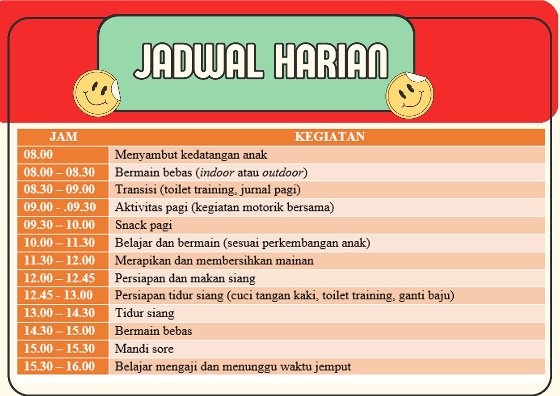 Gambar 2